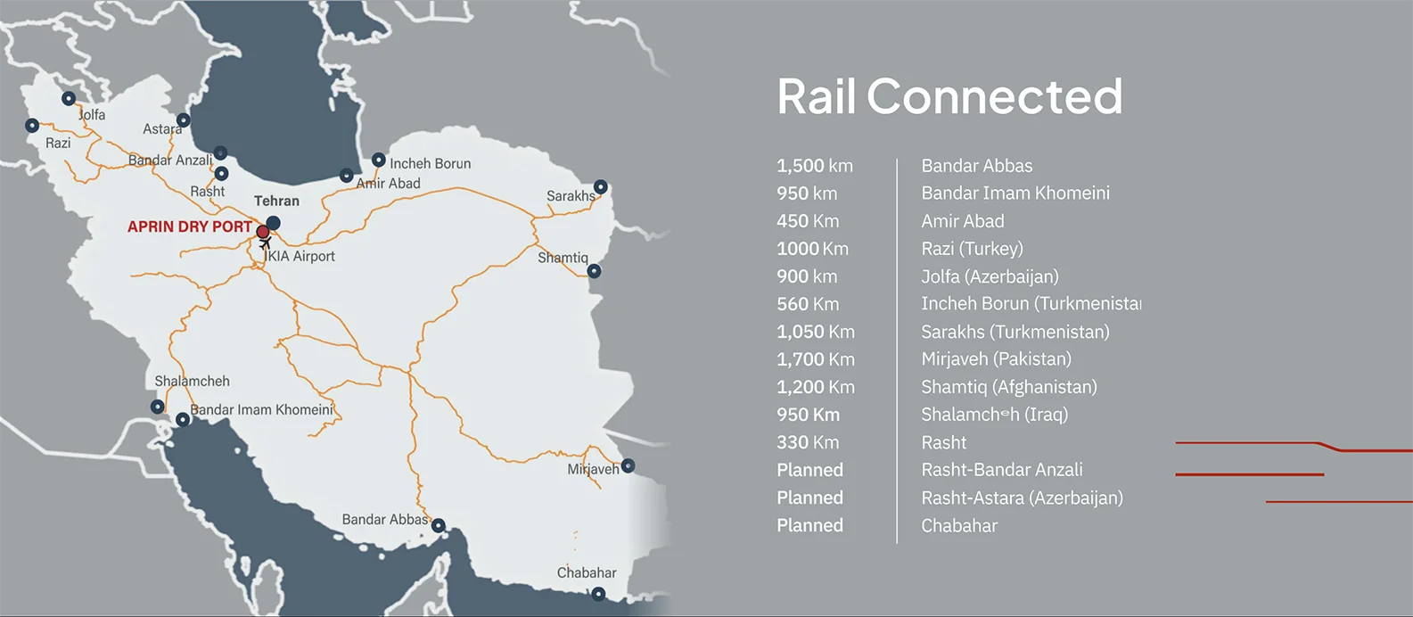 اتصال ریلی